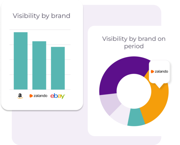 Dashboard market analytics pet