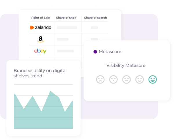 Dashboards market analytics