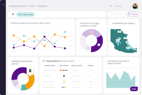 Dashboard Market Analytics